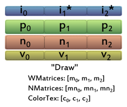 batched rendering data structures